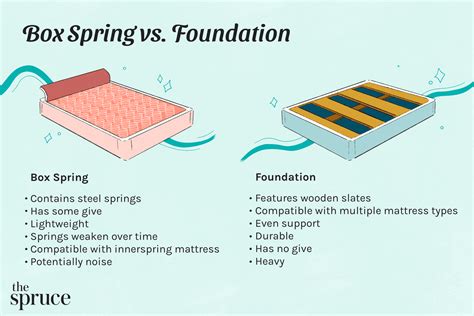 Box Springs & Mattress Foundations You'll Love